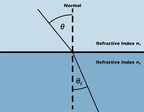 how to calculate refractometer